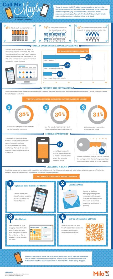 Top 10 Best Mobile Infographics