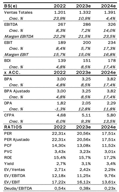 Recomendaciones Mercado Continuo Viscofan potencial carácter