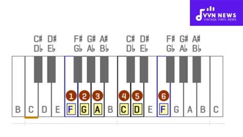 F Major Pentatonic Scale [In-Depth Music Guide For Beginners]