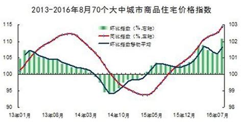 中国房价走势图 看专家谈论中国近几年房价走势房产知识学堂齐家网