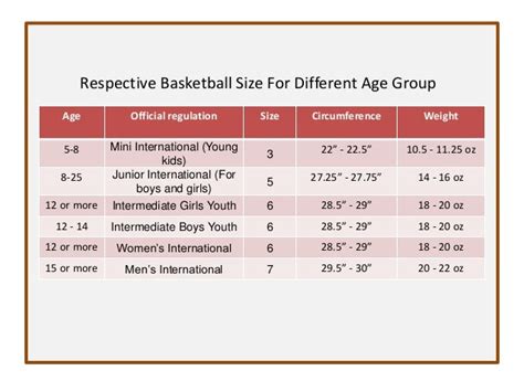 How To Choose The Right Basket Ball