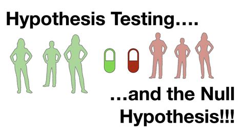 Hypothesis Testing And The Null Hypothesis Clearly Explained Youtube