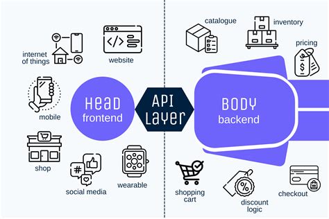 Is Headless Commerce Right For You Hypotenuse Ai