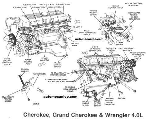 Diagrama Motor Jeep Cherokee