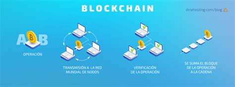 Qué es blockchain y para qué se usa El blog de dinahosting