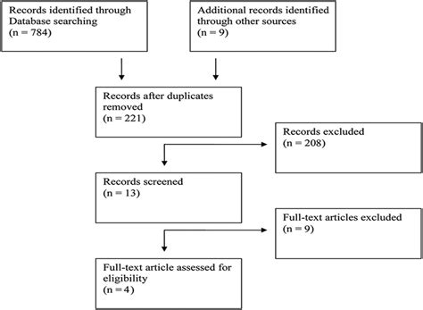 Minimally Invasive Necrosectomy Versus Conventional Surgery