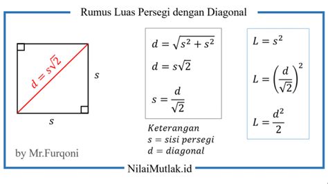 Rumus Luas Persegi Soal Pembahasan Dan Faktanya Gramedia Literasi