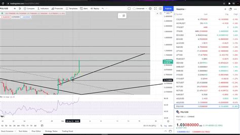 Polymath POLY Crypto Coin Price Prediction And Technical Analysis