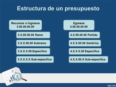 Metodología para la elaboración de presupuestos