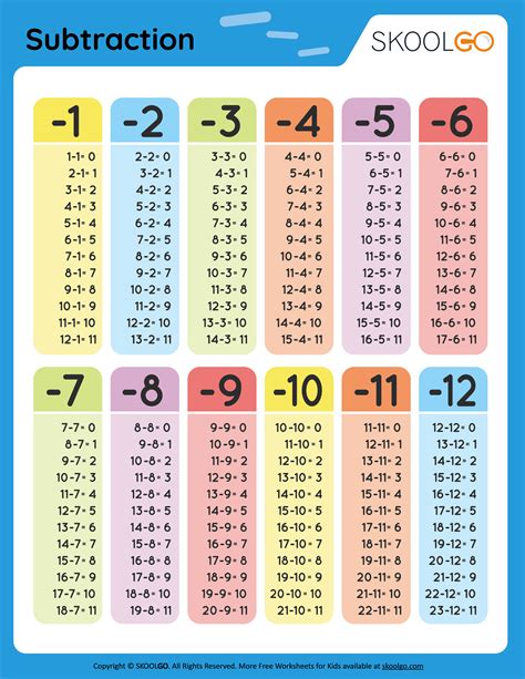 Adding And Subtracting Chart