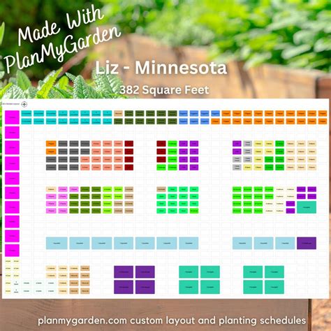 Vegetable Garden Layout Plans And Spacing Ideas | Raised Bed Ideas Garden