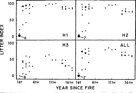 Figure 1 From Rodents And Shrews In Un Grazed Tallgrass Prairie