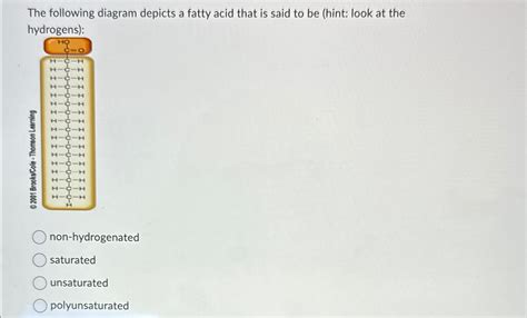 Solved The Following Diagram Depicts A Fatty Acid That Is Chegg