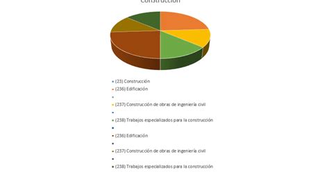 Graficas De Pastel Inegi