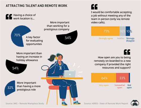 How People And Companies Feel About Working Remotely Visual Capitalist