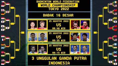 Hasil Drawing Jadwal 16 Besar BWF World Championship 2022 YouTube