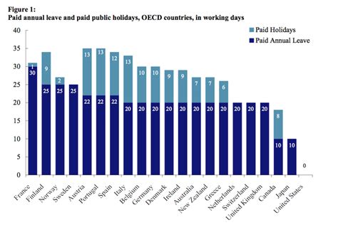 Yes YOU CAN Learn English Paid Annual Leave And Paid Public Holidays