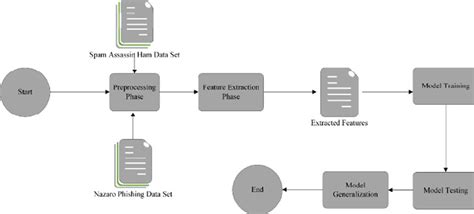 Github Prakadesh Email Spam Classifier