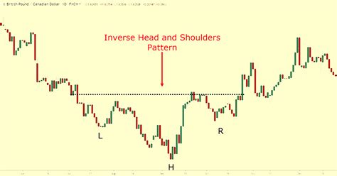 Mastering The Inverse Head And Shoulders Pattern A Step By Step Guide For Success