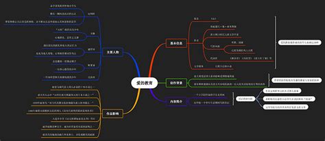 爱的教育读书笔记怎么制作？利用思维导图快速梳理 迅捷画图