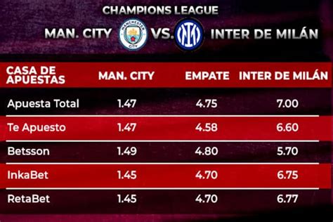 Manchester City Vs Inter Triunfo Del Club Italiano Paga Hasta 7 Veces