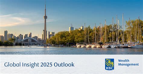 Nickel Wealth Management Global Insight 2025 Outlook Canada