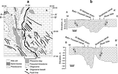 A Geologic Map B Hydrostratigraphic Cross Sections Of El Minia