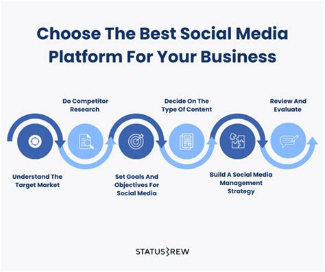 Quels R Seaux Sociaux Choisir Pour Votre Pme Un Guide Pratique