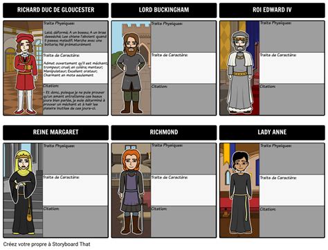 Les Personnages De Richard Iii Qui Est Qui