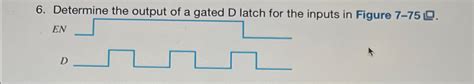 Solved Determine The Output Of A Gated D Latch For The Chegg