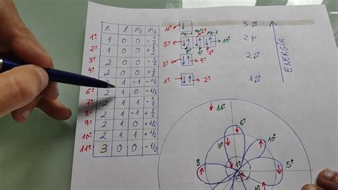 Configuraci N Electr Nica Principio De Aufbau Do Bachillerato Youtube