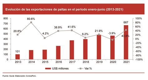 Comexperú Sociedad De Comercio Exterior Del Perú