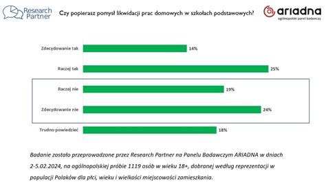 Niech Zostanie Tak Jak Jest Polacy Podzieleni W Sprawie Likwidacji