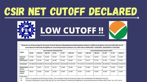 CSIR NET CUTOFF DECLARED CSIR NET CHEMICAL SCIENCE LOW CUT OFF