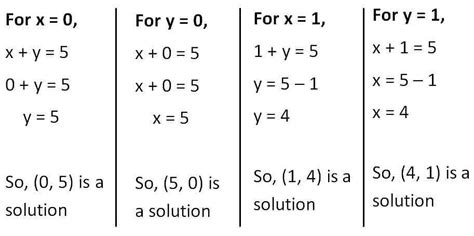 Linear Equation Problems With Solution