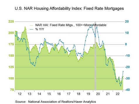 Housing Market Estimates Laura Morgana