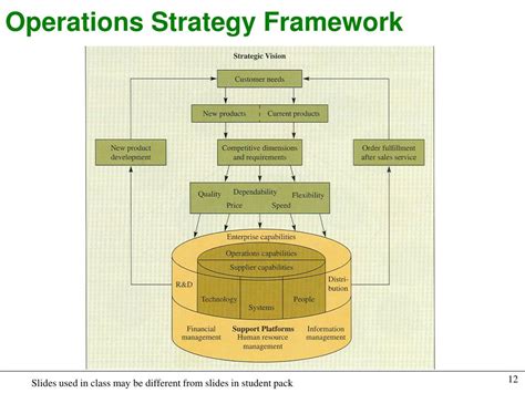 PPT - Chapter 2 Operations Strategy and Competitiveness PowerPoint ...