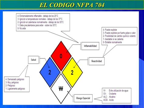 Hydrogen Gas Hydrogen Gas Nfpa 704