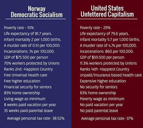 Proactive Progressive Populism Democratic Socialism And Unfettered Capitalism