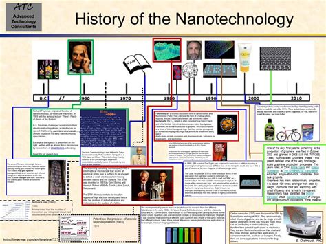 Nanotechnologycourse