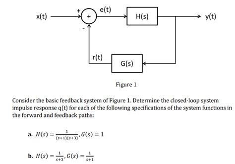 Solved Consider The Basic Feedback System Of Figure 1