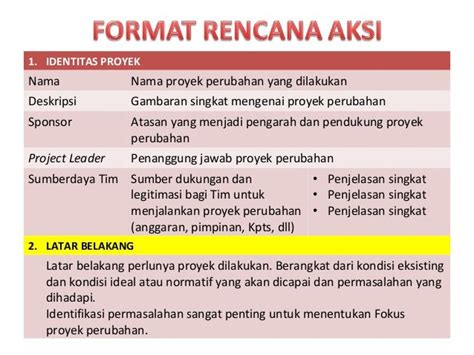 Contoh Format Rencana Aksi Proyek Perubahan