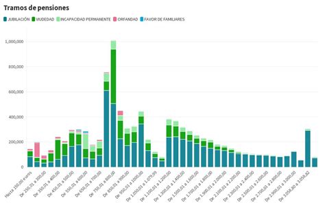 Tramos De Pensiones Flourish