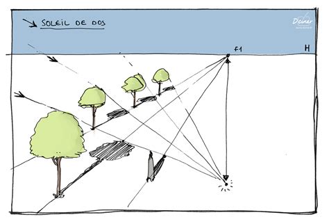 Comment dessiner les ombres en perspective Apprendre à dessiner