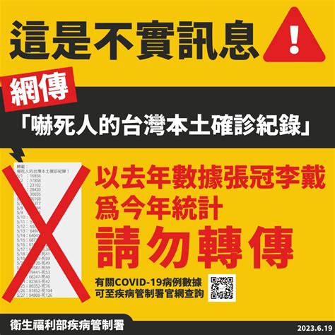 驚傳新冠「嚇死人的台灣本土確診病例！」單日確診近10萬，cdc：假的！covid 19疫情確診數｜健康20