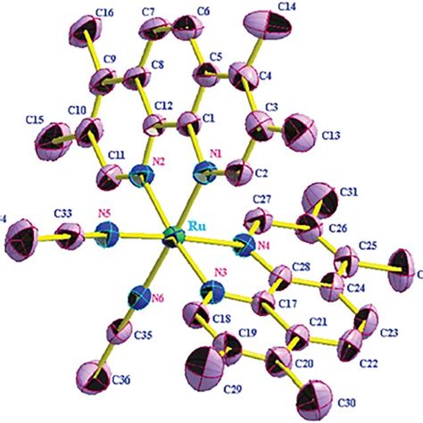 The Molecular Structure Of The Cis‐[ru Me4phen 2 Ch3cn 2]²⁺ Cation Download Scientific