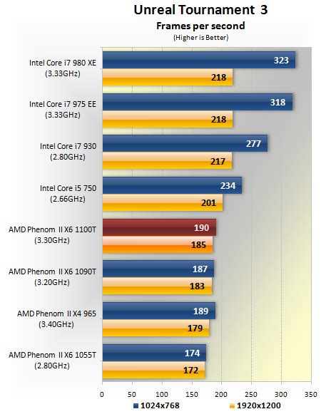 Venta Amd Phenom Ii X T Drivers En Stock