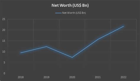 thomas frist jr net worth