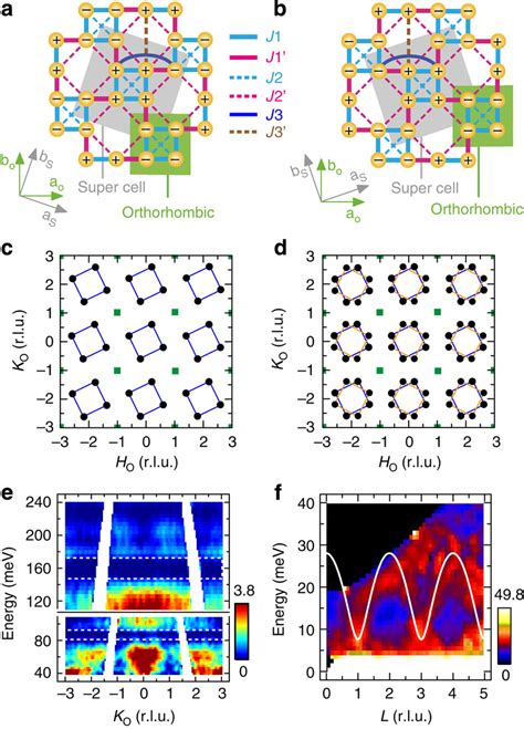 The Antiferromagnetic Spin Structure And C Axis Spin Waves Of The