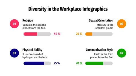 Diversity In The Workplace Infographics Google Slides PPT